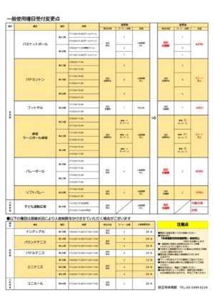 ⑤一般使用　変更点のサムネイル