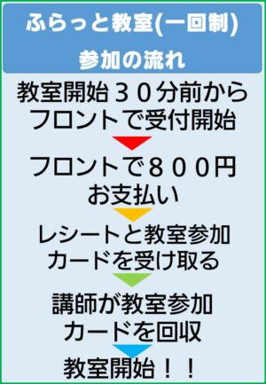 ふらっと教室(一回制)参加の流れのサムネイル