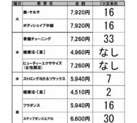 202312定期教室　2次募集状況のサムネイル