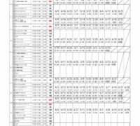 【フロア回数割】2024年度4-6月　上井草定期教室日程表のサムネイル