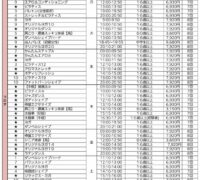 R6年度7月～ 募集人数と空き枠表のサムネイル
