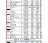 R7年度4月～ 募集人数と空き枠表のサムネイル