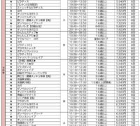 R7年度7月～ 募集人数と空き枠表のサムネイル