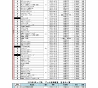 R7年度9月～ 募集人数と空き枠表のサムネイル
