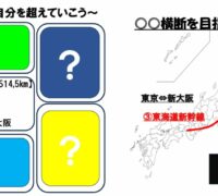 ～昨日の自分を超えていこう～のサムネイル
