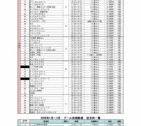 2026年1月～ 募集人数と空き枠表のサムネイル