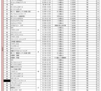 2026年7月～ 募集人数と空き枠表のサムネイル